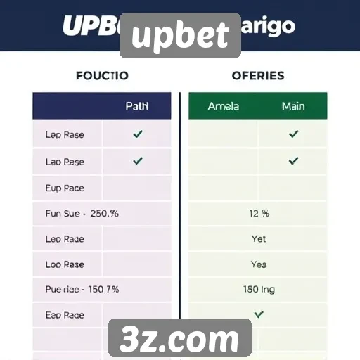Comparação entre upbet e concorrentes no mercado de jogos