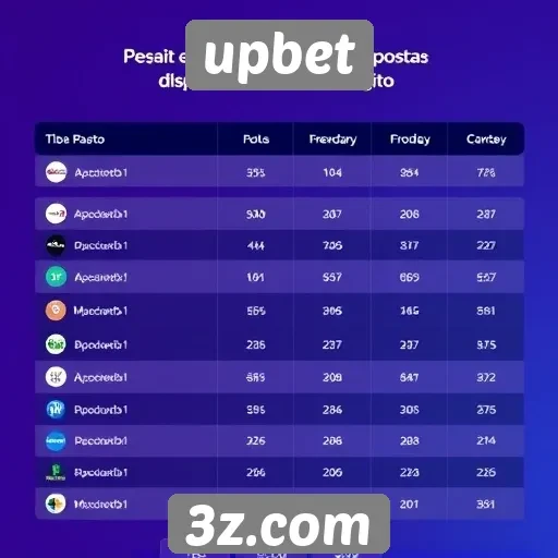 comparativo entre upbet e outras plataformas de apostas